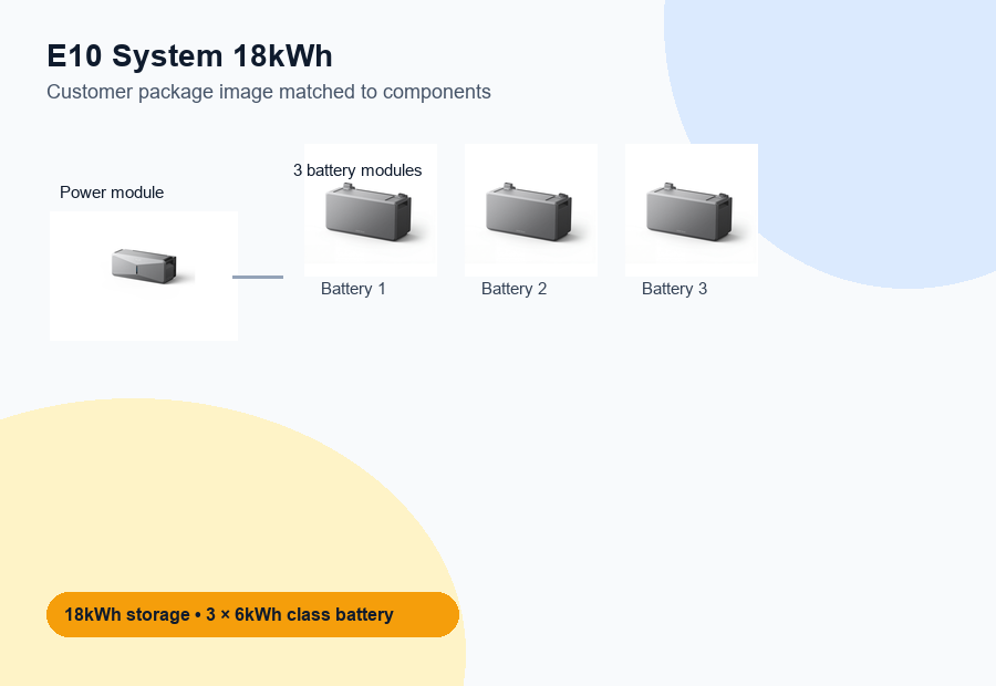 E10 System 18kWh with module and three batteries