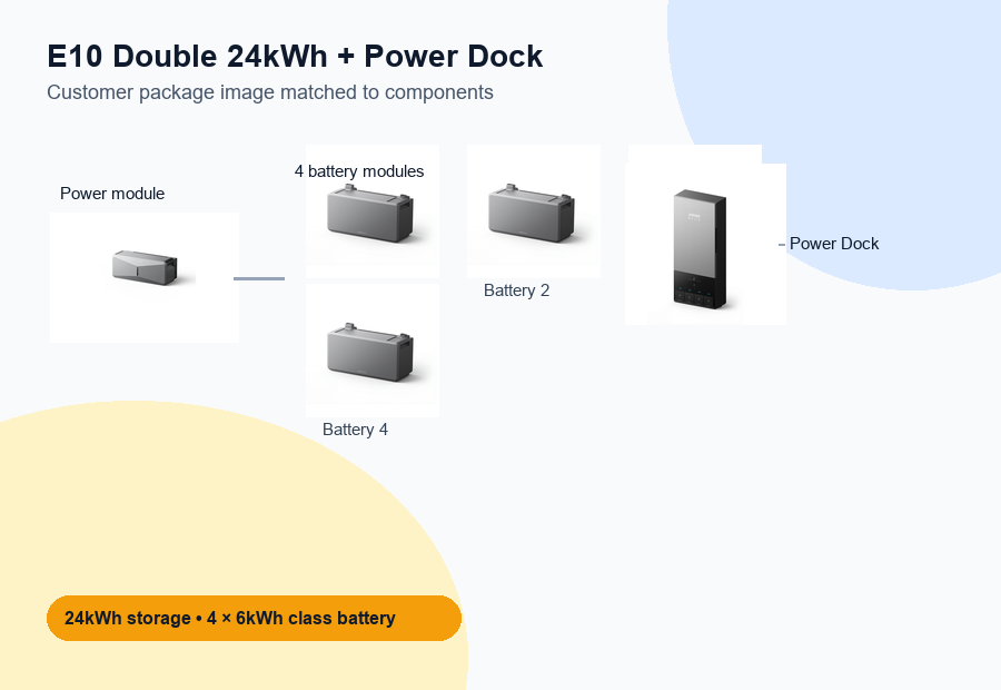 E10 Double 24kWh with four batteries and Power Dock