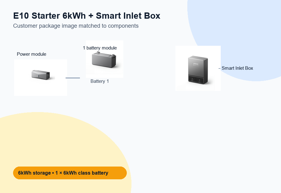 E10 Starter 6kWh with one battery and Smart Inlet Box